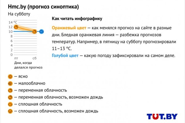 Как зарегистрироваться в кракен в россии